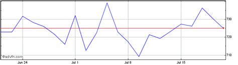 scb uk share price|Standard Chartered PLC (STAN.L) .